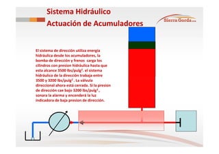 Sistema Hidráulico
Actuación de Acumuladores
El sistema de dirección utiliza energía
hidráulica desde los acumuladores, la...
