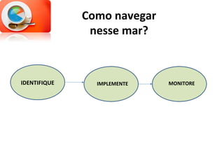 Como navegar nesse mar? IDENTIFIQUE IMPLEMENTE MONITORE 