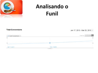 Analisando o Funil 