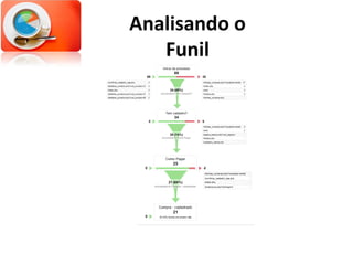 Analisando o Funil 