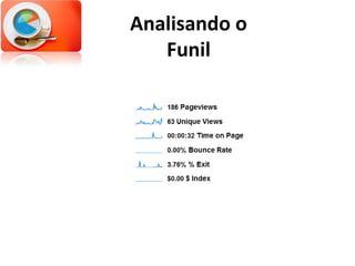 Analisando o Funil 