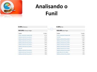 Analisando o Funil 