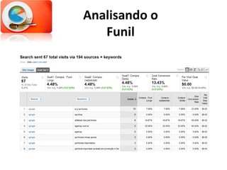 Analisando o Funil 