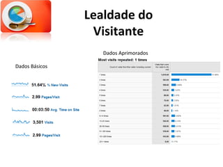 Lealdade do Visitante Dados Básicos Dados Aprimorados 