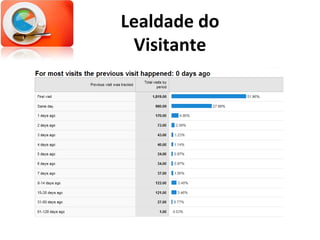 Lealdade do Visitante 