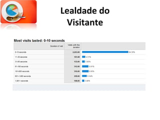 Lealdade do Visitante 