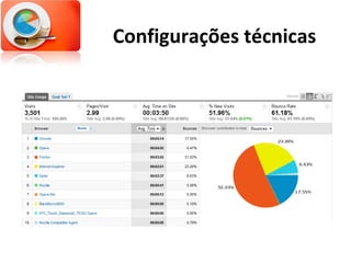 Configurações técnicas 