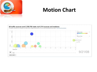 Motion Chart 
