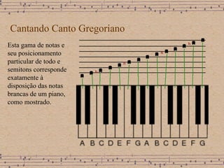 Cantando Canto Gregoriano Esta gama de notas e seu posicionamento particular de todo e semitons corresponde exatamente à disposição das notas brancas de um piano, como mostrado. 