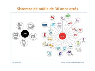 Sistemas de mídia de 30 anos atrás
 