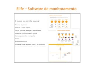Elife – Software de monitoramento
 