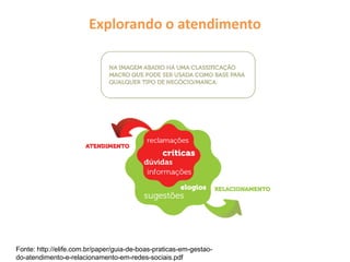Explorando o atendimento
Fonte: http://elife.com.br/paper/guia-de-boas-praticas-em-gestao-
do-atendimento-e-relacionamento-em-redes-sociais.pdf
 