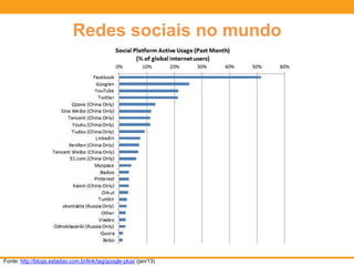 Redes sociais no mundo
Fonte: http://blogs.estadao.com.br/link/tag/google-plus/ (jan/13)
 