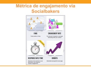 Métrica de engajamento via
Socialbakers
 