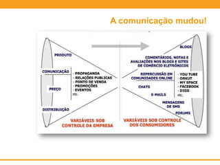 A comunicação mudou!
 