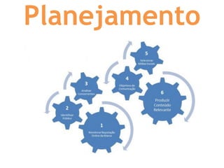 Planejamento
 