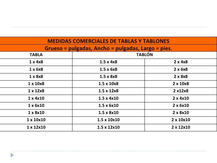 CURSO DE CARPINTERIA TEMA 2