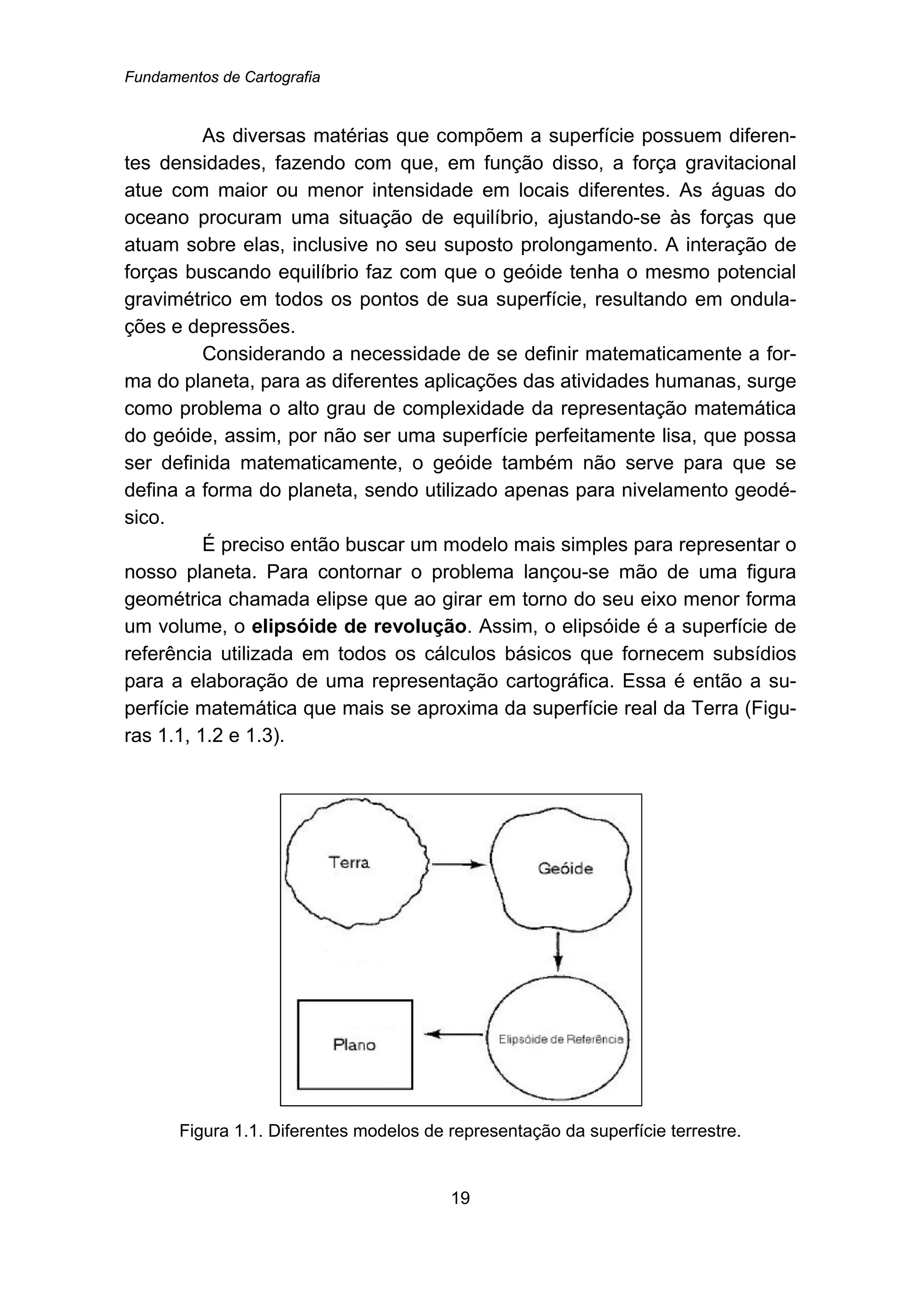 Fundamentos de Cartografia
19
As diversas matérias que compõem a superfície possuem diferen-
tes densidades, fazendo com que, em função disso, a força gravitacional
atue com maior ou menor intensidade em locais diferentes. As águas do
oceano procuram uma situação de equilíbrio, ajustando-se às forças que
atuam sobre elas, inclusive no seu suposto prolongamento. A interação de
forças buscando equilíbrio faz com que o geóide tenha o mesmo potencial
gravimétrico em todos os pontos de sua superfície, resultando em ondula-
ções e depressões.
Considerando a necessidade de se definir matematicamente a for-
ma do planeta, para as diferentes aplicações das atividades humanas, surge
como problema o alto grau de complexidade da representação matemática
do geóide, assim, por não ser uma superfície perfeitamente lisa, que possa
ser definida matematicamente, o geóide também não serve para que se
defina a forma do planeta, sendo utilizado apenas para nivelamento geodé-
sico.
É preciso então buscar um modelo mais simples para representar o
nosso planeta. Para contornar o problema lançou-se mão de uma figura
geométrica chamada elipse que ao girar em torno do seu eixo menor forma
um volume, o elipsóide de revolução. Assim, o elipsóide é a superfície de
referência utilizada em todos os cálculos básicos que fornecem subsídios
para a elaboração de uma representação cartográfica. Essa é então a su-
perfície matemática que mais se aproxima da superfície real da Terra (Figu-
ras 1.1, 1.2 e 1.3).
Figura 1.1. Diferentes modelos de representação da superfície terrestre.
 