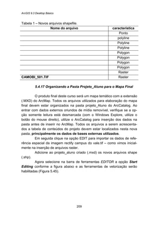 ArcGIS 9.3 Desktop Básico
209
Tabela 1 – Novos arquivos shapefile.
Nome do arquivo característica
Ponto
polyline
Polyline
Polyline
Polygon
Polygon
Polygon
Polygon
Raster
CAMOBI_501.TIF Raster
5.4.17 Organizando a Pasta Projeto_Aluno para o Mapa Final
O produto final deste curso será um mapa temático com a extensão
(.MXD) do ArcMap. Todos os arquivos utilizados para elaboração do mapa
final devem estar organizados na pasta projeto_Aluno do ArcCatalog. Ao
entrar com dados externos oriundos de mídia removível, verifique se a op-
ção somente leitura está desmarcada (com o Windows Explore, utilize o
botão do mouse direito), utilize o ArcCatalog para inserção dos dados na
pasta antes de inserir no ArcMap. Todos os arquivos a serem acrescenta-
dos a tabela de conteúdos do projeto devem estar localizados nesta nova
pasta, principalmente os dados de bases externas utilizados.
Em seguida clique na opção EDIT para importar os dados de refe-
rência espacial da imagem rectify campus do vale.tif – como vimos inicial-
mente na inserção de arquivos raster.
Adicione ao projeto_aluno criado (.mxd) os novos arquivos shape
(.shp).
Agora selecione na barra de ferramentas EDITOR a opção Start
Editing conforme a figura abaixo e as ferramentas de vetorização serão
habilitadas (Figura 5.45).
 