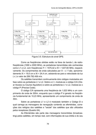 Curso de Cartografia Básica, GPS e ArcGIS
78
Figura 3.5. Estrutura do sinal GPS.
Como as freqüências obtidas estão na faixa da banda L de radio-
freqüências (1000 a 2000 MHz), as portadoras transmitidas são conhecidas
como L1 e L2, com freqüências f1 = 1575,42 e f2 = 1227,60 MHz, respecti-
vamente. Os comprimentos de onda calculados por X - c / f são, aproxima-
damente X = 19,0 cm e XI = 24,4 cm, adotando-se para a velocidade da luz
( c ) o valor de 299.792.458 m/s.
Os satélites transmitem continuamente dois códigos modulados em
fase sobre as portadoras L1 e L2. Sobre a L1, modula-se o código C/A (Cle-
ar Access ou Course Aquisition) e sobre as portadoras L1 e L2, modula-se o
código P (Precise Code).
O código C/A apresenta uma freqüência de 1,023 MHz e um com-
primento de onda de 300m, enquanto que o código P é gerado na freqüên-
cia fundamental de 10,23 MHz, apresentando um comprimento de onda de
30m.
Sobre as portadoras L1 e L2 é modulado também o Código D o
qual carrega as mensagens de navegação contendo as efemérides, corre-
ções dos relógios dos satélites e "saúde" dos satélites que são utilizados
pelos receptores (Quadro 04).
As Efemérides são parte das mensagens transmitidas (broadcas-
ting) pelos satélites, em tempo real, com informações de sua órbita e do seu
 