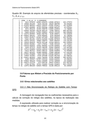 Sistema de Posicionamento Global GPS
91
Quadro 06. Exemplo do arquivo de efemérides precisas - coordenadas XR
sR,
YR
sR, ZR
sR e )(tj
δ .
27B3.6 Fatores que Afetam a Precisão do Posicionamento por
Ponto
79B3.6.1 Erros relacionados aos satélites
109BU3.6.1.1 Não Sincronização do Relógio do Satélite com Tempo
GPS
A mensagem de navegação traz os coeficientes necessários para o
cálculo da correção do relógio dos satélites, na época da realização das
medidas.
A expressão utilizada para realizar correção ou a sincronização do
tempo no relógio do satélite com o tempo GPS é dada por:
 
