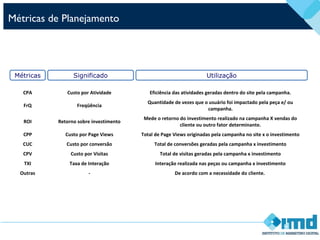 Métricas de Planejamento
CPA Custo por Atividade Eficiência das atividades geradas dentro do site pela campanha.
FrQ Freqüência
Quantidade de vezes que o usuário foi impactado pela peça e/ ou
campanha.
ROI Retorno sobre investimento
Mede o retorno do investimento realizado na campanha X vendas do
cliente ou outro fator determinante.
CPP Custo por Page Views Total de Page Views originadas pela campanha no site x o investimento
CUC Custo por conversão Total de conversões geradas pela campanha x investimento
CPV Custo por Visitas Total de visitas geradas pela campanha x investimento
TXI Taxa de Interação Interação realizada nas peças ou campanha x investimento
Outras - De acordo com a necessidade do cliente.
Métricas Significado Utilização
 