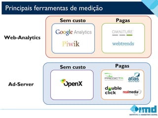 Pagas
Web-Analytics
Principais ferramentas de medição
Sem custo Pagas
Ad-Server
Sem custo
 