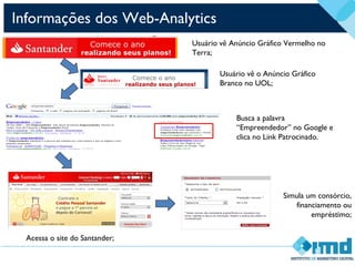 Informações dos Web-Analytics
Usuário vê o Anúncio Gráfico
Branco no UOL;
Acessa o site do Santander;
Simula um consórcio,
financiamento ou
empréstimo;
Usuário vê Anúncio Gráfico Vermelho no
Terra;
Busca a palavra
“Empreendedor” no Google e
clica no Link Patrocinado.
 