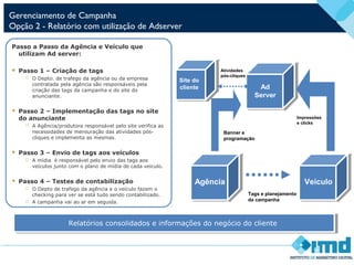 Gerenciamento de Campanha
Opção 2 - Relatório com utilização de Adserver
Passo a Passo da Agência e Veículo que
utilizam Ad server:
 Passo 1 – Criação de tags
 O Depto. de trafego da agência ou da empresa
contratada pela agência são responsáveis pela
criação das tags da campanha e do site do
anunciante.
 Passo 2 – Implementação das tags no site
do anunciante
 A Agência/produtora responsável pelo site verifica as
necessidades de mensuração das atividades pós-
cliques e implementa as mesmas.
 Passo 3 – Envio de tags aos veículos
 A mídia é responsável pelo envio das tags aos
veículos junto com o plano de mídia de cada veiculo.
 Passo 4 – Testes de contabilização
 O Depto de trafego da agência e o veículo fazem o
checking para ver se está tudo sendo contabilizado.
 A campanha vai ao ar em seguida.
Impressões
e clicks
VeículoAgência
Tags e planejamento
da campanha
Ad
Server
Banner e
programação
Site do
cliente
Atividades
pós-cliques
Relatórios consolidados e informações do negócio do clienteRelatórios consolidados e informações do negócio do cliente
 