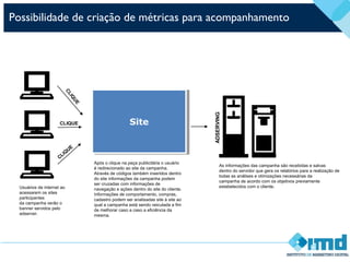 Possibilidade de criação de métricas para acompanhamento
Usuários de internet ao
acessarem os sites
participantes
da campanha verão o
banner servidos pelo
adserver.
ADSERVING
As informações das campanha são recebidas e salvas
dentro do servidor que gera os relatórios para a realização de
todas as análises e otimizações necessárias da
campanha de acordo com os objetivos previamente
estabelecidos com o cliente.
Após o clique na peça publicitária o usuário
é redirecionado ao site da campanha.
Através de códigos também inseridos dentro
do site informações da campanha podem
ser cruzadas com informações de
navegação e ações dentro do site do cliente.
Informações de comportamento, compras,
cadastro podem ser analisadas site à site ao
qual a campanha está sendo veiculada a fim
de melhorar caso a caso a eficiência da
mesma.
CLIQUE
CLIQUE
CLIQ
UE
SiteSite
 