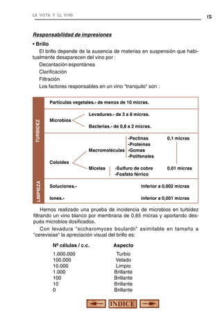 la vista y el vino

15

Responsabilidad de impresiones
• Brillo
El brillo depende de la ausencia de materias en suspensión que habitualmente desaparecen del vino por :
Decantación espontánea
Clarificación
Filtración
Los factores responsables en un vino "tranquilo" son :

TURBIDEZ

Partículas vegetales.- de menos de 10 micras.

Microbios

Bacterias.- de 0,8 a 2 micras.
-Pectinas
-Proteínas
Macromoléculas -Gomas
-Polifenoles
Coloides

LIMPIEZA

Levaduras.- de 3 a 8 micras.

0,1 micras

Micelas

0,01 micras

-Sulfuro de cobre
-Fosfato férrico

Soluciones.-

inferior a 0,002 micras

Iones.-

inferior a 0,001 micras

Hemos realizado una prueba de incidencia de microbios en turbidez
filtrando un vino blanco por membrana de 0,65 micras y aportando después microbios dosificados.
Con levadura "sccharomyces boulardii" asimilable en tamaño a
"cerevisiae" la apreciación visual del brillo es:
Nº células / c.c.

Aspecto

1.000.000
100.000
10.000
1.000
100
10
0

Turbio
Velado
Limpio
Brillante
Brillante
Brillante
Brillante

 