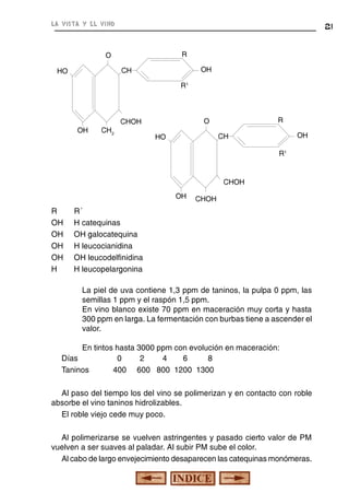 la vista y el vino

21

R

O

OH

CH

HO

R1

OH

CH2

R

O

CHOH

OH

CH

HO

R1

CHOH
OH

R
OH
OH
OH
OH
H

CHOH

R´
H catequinas
OH galocatequina
H leucocianidina
OH leucodelfinidina
H leucopelargonina
La piel de uva contiene 1,3 ppm de taninos, la pulpa 0 ppm, las
semillas 1 ppm y el raspón 1,5 ppm.
En vino blanco existe 70 ppm en maceración muy corta y hasta
300 ppm en larga. La fermentación con burbas tiene a ascender el
valor.

En tintos hasta 3000 ppm con evolución en maceración:
Días
0
2
4
6
8
Taninos
400 600 800 1200 1300
Al paso del tiempo los del vino se polimerizan y en contacto con roble
absorbe el vino taninos hidrolizables.
El roble viejo cede muy poco.
Al polimerizarse se vuelven astringentes y pasado cierto valor de PM
vuelven a ser suaves al paladar. Al subir PM sube el color.
Al cabo de largo envejecimiento desaparecen las catequinas monómeras.

 