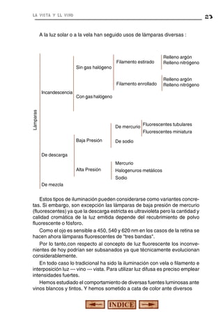la vista y el vino

23

A la luz solar o a la vela han seguido usos de lámparas diversas :

Relleno argón
Relleno nitrógeno

Con gas halógeno

Lámparas

Incandescencia

Relleno argón
Relleno nitrógeno

Filamento enrollado

Sin gas halógeno

Filamento estirado

De mercurio
Baja Presión

Fluorescentes tubulares
Fluorescentes miniatura

De sodio

De descarga
Mercurio
Alta Presión

Halogenuros metálicos
Sodio

De mezcla

Estos tipos de iluminación pueden considerarse como variantes concretas. Si embargo, son excepción las lámparas de baja presión de mercurio
(fluorescentes) ya que la descarga estricta es ultravioleta pero la cantidad y
calidad cromática de la luz emitida depende del recubrimiento de polvo
fluorescente o fósforo.
Como el ojo es sensible a 450, 540 y 620 nm en los casos de la retina se
hacen ahora lámparas fluorescentes de "tres bandas".
Por lo tanto,con respecto al concepto de luz fluorescente los inconvenientes de hoy podrían ser subsanados ya que técnicamente evolucionan
considerablemente.
En todo caso lo tradicional ha sido la iluminación con vela o filamento e
interposición luz --- vino --- vista. Para utilizar luz difusa es preciso emplear
intensidades fuertes.
Hemos estudiado el comportamiento de diversas fuentes luminosas ante
vinos blancos y tintos. Y hemos sometido a cata de color ante diversos

 