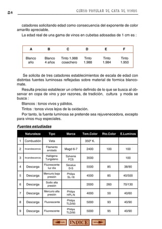 CURSO POPULAR DE CATA DE VINOS

24

catadores solicitando edad como consecuencia del exponente de color
amarillo apreciable.
La edad real de una gama de vinos en cubetas adosadas de 1 cm es :

A

B

Blanco
año

Blanco
4 años

C
Tinto 1.988
cosechero

D

E

F

Tinto
1.988

Tinto
1.984

Tinto
1.950

Se solicita de tres catadores establecimientos de escala de edad con
distintas fuentes luminosas reflejadas sobre material de formica blancomate.
Resulta preciso establecer un criterio definido de lo que se busca al observar en copa de vino y por razones, de tradición, cultura y moda se
busca :
Blancos : tonos vivos y pálidos.
Tintos : tonos vivos lejos de la oxidación.
Por tanto, la fuente luminosa se pretende sea rejuvenecedora, excepto
para vinos muy especiales.
Fuentes estudiadas
Naturaleza

Tipo

Marca

Tem.Color

Rto.Color

E.Luminos

1

Combustión

Veta

2

Incandescencia

Filamento
arrolado

Magd 6-7

2400

100

100

3

Incandescencia

Halógena
Tungsteno

Sylvania
FCS

3500

4

Descarga

Fluorescente
luz día

Sevalux
D-S

5500

85

38/90

5

Descarga

Mercurio baja
presión

Philips
SL-18

4500

85

40/500

6

Descarga

Sodio alta
presión

2000

260

70/130

7

Descarga

Mercurio alta
presión

Philips
HPL-N

4000

50

40/60

8

Descarga

Fluorescente

Philips
TLD/93

5000

93

40/90

9

Descarga

Fluorescente

Philips
TLD/95

5000

95

40/90

350º K.

100

 