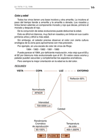 la vista y el vino

33

Color y edad
Todos los vinos tienen una base incolora y otra amarilla. La incolora al
paso del tiempo tiende a amarilla y la amarilla a dorada. Los rosados y
tintos tienen además un componente morado y rojo que decae, primero el
morado y después el rojo.
De la conjunción de estas evoluciones puede deducirse la edad.
Esto es difícil en blancos, muy fácil en rosados y en tintos en sus cuatro
primeros años y difícil a más edad.
Sin embargo, el catador precisa observar el color con cierta cultura
enológica de la zona para aproximarse con más precisión.
Por ejemplo, en una escala de color de vinos de Rioja:
1984 - 1983 - 1982 - 1981 - 1980
Puede parecer el 1984, por deficiente maduración, más viejo que el 83 y
el 82 por blancura más evolucionado que el 81. En estos casos aroma y
paladar pueden secundar y complementar los aspectos aromáticos.
Pero siempre la mejor orientación en la edad es la del color.
RESUMEN
VISTA

COPA

LUZ

ENTORNO
Reflexión 60%

Normalizada
AFNOR

Intensidad
700-5000 Lux
Calidad

Rendimiento
Cromático
de reproducción
85-100%

Temperatura
de color
400-1.000ºK

 