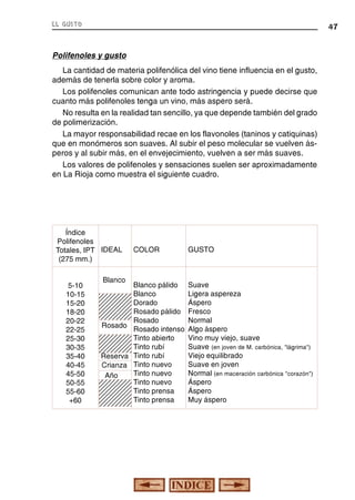 el gusto

47

Polifenoles y gusto
La cantidad de materia polifenólica del vino tiene influencia en el gusto,
además de tenerla sobre color y aroma.
Los polifenoles comunican ante todo astringencia y puede decirse que
cuanto más polifenoles tenga un vino, más aspero será.
No resulta en la realidad tan sencillo, ya que depende también del grado
de polimerización.
La mayor responsabilidad recae en los flavonoles (taninos y catiquinas)
que en monómeros son suaves. Al subir el peso molecular se vuelven ásperos y al subir más, en el envejecimiento, vuelven a ser más suaves.
Los valores de polifenoles y sensaciones suelen ser aproximadamente
en La Rioja como muestra el siguiente cuadro.

Índice
Polifenoles
Totales, IPT IDEAL
(275 mm.)
Blanco

Blanco pálido
Blanco
Dorado
Rosado pálido
Rosado
Rosado
Rosado intenso
Tinto abierto
Tinto rubí
Reserva Tinto rubí
Crianza Tinto nuevo
Tinto nuevo
Año
Tinto nuevo
Tinto prensa
Tinto prensa

987654321
987654321
987654321
987654321
987654321
987654321
987654321
987654321
987654321
987654321
987654321
987654321
987654321
987654321
987654321
987654321
987654321
987654321
987654321
987654321
987654321

5-10
10-15
15-20
18-20
20-22
22-25
25-30
30-35
35-40
40-45
45-50
50-55
55-60
+60

COLOR

GUSTO

Suave
Ligera aspereza
Áspero
Fresco
Normal
Algo áspero
Vino muy viejo, suave
Suave (en joven de M. carbónica, "lágrima")
Viejo equilibrado
Suave en joven
Normal (en maceración carbónica "corazón")
Áspero
Áspero
Muy áspero

 