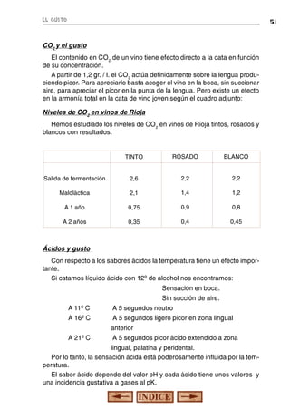 el gusto

51

CO2 y el gusto
El contenido en CO2 de un vino tiene efecto directo a la cata en función
de su concentración.
A partir de 1,2 gr. / l. el CO2 actúa definidamente sobre la lengua produciendo picor. Para apreciarlo basta acoger el vino en la boca, sin succionar
aire, para apreciar el picor en la punta de la lengua. Pero existe un efecto
en la armonía total en la cata de vino joven según el cuadro adjunto:
Niveles de CO2 en vinos de Rioja
Hemos estudiado los niveles de CO2 en vinos de Rioja tintos, rosados y
blancos con resultados.
TINTO

ROSADO

BLANCO

Salida de fermentación

2,6

2,2

2,2

Maloláctica

2,1

1,4

1,2

A 1 año

0,75

0,9

0,8

A 2 años

0,35

0,4

0,45

Ácidos y gusto
Con respecto a los sabores ácidos la temperatura tiene un efecto importante.
Si catamos líquido ácido con 12º de alcohol nos encontramos:
Sensación en boca.
Sin succión de aire.
A 11º C
A 16º C

A 5 segundos neutro
A 5 segundos ligero picor en zona lingual

A 21º C

anterior
A 5 segundos picor ácido extendido a zona

lingual, palatina y peridental.
Por lo tanto, la sensación ácida está poderosamente influida por la temperatura.
El sabor ácido depende del valor pH y cada ácido tiene unos valores y
una incidencia gustativa a gases al pK.

 