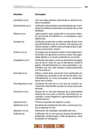 expresión de la cata

59

Nombre

Concepto

Alcohólico (a-s):

Vino que deja apreciar claramente su alcohol al olfato y al paladar.
Calificativo demostrativo de alcoholizado por manifestar los defectos inherentes a la adición de un mal
destilado.
Ligero gusto a ajos, propio del un vino joven reductor que tiende al sulfhídrico o a mercaptano, pero
débilmente.
Calificativo propio de un sabor amargo de los vinos
que difícilmente se da. En cambio, los riojanos y los
vascos tienden a definir como amargo lo que en general se denomina "verdor".
Concepto que en blancos indica un tono ligeramente dorado y en general un aroma y sabor muy agradable debido a un fuerte contenido en succínico.
Calificativo de sabor y aroma a almendras amargas
que se da en vinos en que la trituradora rompe la
pepita. Accidentalmente en vinos acidulados y calentados que han sido tratados inadecuadamente
con ferrocianuro.
Sabor y, sobre todo, aroma de vinos mantenidos en
suciedad que recuerda el olor animal de felino. Accidentalmente en vinos envasados en recipientes
epoxi mal curados.
Condición de cata de un vino que no muestra característica destacable aunque se intuye que pudo
tenerlas.
Dícese de un vino que discrepa de la generalidad
habitual de una zona o entorno vitivinícola por un
carácter o varios negativos y generalmente por accidente técnico.
Primera impresión de limpieza y color.
Sucesión de condiciones de color y aroma que incitan a saborear el vino.
Estimación de calidades valorables del vino.
Calificativo de un vino que por exceso de alcohol o
polifenoles condensados y falta de glicerina, hiere
el paladar en retrogusto.

Alcoholizado (a-s):
Aliáceo (a-s):
Amargo (s):

Ámbar (c-a-s):
Amigdalino (a-s):

Aminado (a-s):

Amortiguado (c-a-s):
Anormal (c-a-s):

Apariencia (c):
Apetencia (c-a):
Apreciar (c-a-s):
Ardiente (s):

 