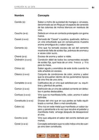 expresión de la cata

61

Nombre

Concepto

Canido (s):

Sabor a moho de suciedad de mangas o envases,
denominado así en Rioja por el aspecto de canecido
de las colonias de mohos blancos en residuos de
vino.
Defecto en vinos en contacto prolongado con goma
nueva.
Derivado de "Cassé" o quiebra, quebrado, define a
un vino enturbiado que en consecuencia muestra
aroma amortigua do y sabor áspero.
Vino que ha tomado exceso de cal del cemento
mostrando falta de acidez fija, pobreza de aromas y
a veces color sucio.
Exceso de aroma y sabor a roble.
Condición débil de todos los componetes excepto
de acidez fija, que hace de un vino fresco y frío
para la mesa.
Sabor agudo y aromático de este ácido cuando ha
sido añadido en exceso.
Conjunto de condiciones de color, aroma y sabor
que le encuadran dentro de los parámetros típicos
de vino fino de una zona.
Calificativo de un vino que satisface por su equilibrio y plenitud de partes.
Definición de un vino de calidad corriente sin defectos ni partes destacables.
Vino que no manifiesta brillo, color, aroma ni sabor
definible.
Dícese del vino que en sus partes se halla equilibrado a normal. Bien o mal constituido.
Vino rico en este metal que manifiesta un sabor áspero y penetrante a la vez que recubre el paladar y
manifiesta matiz amargo después de desaparecer
el vino.
Vino que adquiere el sabor del corcho dañado por
mohos.
Concepto extranjero que no sólo indica vino de cuerpo sino bien constituido.

Caucho (a-s):
Cassé (c-a-s):
Cemento (s):

Chené (a-s):
Chilindrín (c-a-s):

Cítrico (s):
Clásico (c-a-s):
Completo (c-a-s):
Común (c-a-s):
Confuso (c-a-s):
Constituido (c-a-s):
Cobre (s):

Corcho (a-s):
Corsé (c-a-s):

 
