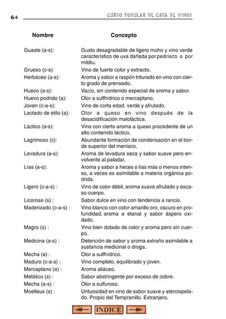 CURSO POPULAR DE CATA DE VINOS

64

Nombre
Guaste (a-s):

Grueso (c-s):
Herbáceo (a-s):
Hueco (a-s):
Huevo podrido (a):
Joven (c-a-s):
Lactado de etilo (a):
Láctico (a-s):
Lagrimoso (c):
Levadura (a-s):
Lías (a-s):

Ligero (c-a-s) :
Licoroso (s) :
Maderizado (c-a-s) :

Magro (s) :
Medicina (a-s) :
Mecha (a) :
Maduro (c-a-s) :
Mercaptano (a) :
Metálico (s) :
Mecha (a-s) :
Moelleux (s) :

Concepto
Gusto desagradable de ligero moho y vino verde
característico de uva dañada por pedrisco o por
mildiu.
Vino de fuerte color y extracto.
Aroma y sabor a raspón triturado en vino con cierto grado de prensado.
Vacío, sin contenido especial de aroma y sabor.
Olor a sulfhídrico o mercaptano.
Vino de corta edad, verde y afrutado.
Olor a queso en vino después de la
desacidificación maloláctica.
Vino con cierto aroma a queso procedente de un
alto contenido láctico.
Abundante formación de condensación en el borde superior del menisco.
Aroma de levadura seca y sabor suave pero envolvente al paladar.
Aroma y sabor a heces o lías más o menos intenso, a veces es asimilable a materia orgánica podrida.
Vino de color débil, aroma suave afrutado y escaso cuerpo.
Sabor dulce en vino con tendencia a rancio.
Vino blanco con color amarillo oro, oscuro en profundidad, aroma a etanal y sabor áspero oxidado.
Vino bien dotado de color y aroma pero sin cuerpo.
Detención de sabor y aroma extraño asimilable a
sustancia medicinal o droga.
Olor a sulfhídrico.
Vino completo, equilibrado y joven.
Aroma aliáceo.
Sabor abstringente por exceso de cobre.
Olor a sulfuroso.
Untuosidad en vino de sabor suave y aterciopelado. Propio del Tempranillo. Extranjero.

 