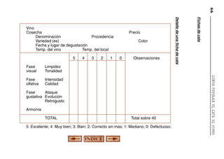 66

2

1

0

Observaciones

Limpidez
Tonalidad

Fase
olfativa

3

Intensidad
Calidad

Fase
Ataque
gustativa Evolución
Retrogusto
Armonía
TOTAL

Total sobre 40

5: Excelente; 4: Muy bien; 3: Bien; 2: Correcto sin más; 1: Mediano; 0: Defectuoso.

CURSO POPULAR DE CATA DE VINOS

Fase
visual

4

Color

Fichas de cata

5

Precio

Detalle de una ficha de cata

Vino
Cosecha
Denominación
Procedencia
Variedad (es)
Fecha y lugar de degustación
Temp. del vino
Temp. del local

 