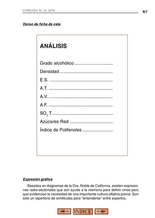 expresión de la cata

Dorso de ficha de cata

ANÁLISIS
Grado alcohólico ...............................
Densidad ...........................................
E.S. ...................................................
A.T. ....................................................
A.V. ....................................................
A.F. ....................................................
SO2 T.................................................
Azúcares Red ...................................
Índice de Polifenoles .........................

Expresión gráfica
Basados en diagramas de la Dra. Noble de California, existen expresiones radio-sectoriales que son ayuda a la memoria para definir vinos pero
que evidencian la necesidad de una importante cultura olfativa previa. Son
sólo un repertorio de similitudes para "entenderse" entre expertos.

67

 