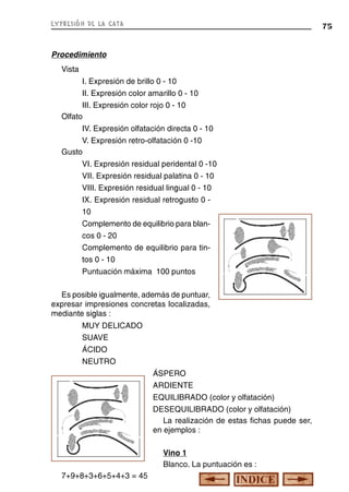 expresión de la cata

75

Procedimiento
Vista
I. Expresión de brillo 0 - 10
II. Expresión color amarillo 0 - 10
III. Expresión color rojo 0 - 10
Olfato
IV. Expresión olfatación directa 0 - 10
V. Expresión retro-olfatación 0 -10
Gusto
VI. Expresión residual peridental 0 -10
VII. Expresión residual palatina 0 - 10
VIII. Expresión residual lingual 0 - 10
IX. Expresión residual retrogusto 0 10
Complemento de equilibrio para blancos 0 - 20
Complemento de equilibrio para tintos 0 - 10
Puntuación máxima 100 puntos
Es posible igualmente, además de puntuar,
expresar impresiones concretas localizadas,
mediante siglas :
MUY DELICADO
SUAVE
ÁCIDO
NEUTRO
ÁSPERO
ARDIENTE
EQUILIBRADO (color y olfatación)
DESEQUILIBRADO (color y olfatación)
La realización de estas fichas puede ser,
en ejemplos :
Vino 1
Blanco. La puntuación es :
7+9+8+3+6+5+4+3 = 45

 