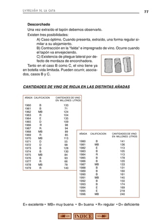 expresión de la cata

77

Descorchado
Una vez extraído el tapón debemos observarlo.
Existen tres posibilidades:
A) Caso óptimo. Cuando presenta, extraído, una forma regular similar a su alojamiento.
B) Contracción en la "falda" e impregnado de vino. Ocurre cuando
el tapón va envejeciendo.
C) Existencia de pliegue lateral por defecto de mordaza de encorchadora.
Tanto en el caso B como C, el vino tiene ya
en botella vida limitada. Pueden ocurrir, asociados, casos B y C.
CANTIDADES DE VINO DE RIOJA EN LAS DISTINTAS AÑADAS
AÑADA CALIFICACION

1960
1961
1962
1963
1964
1965
1966
1967
1968
1969
1970
1971
1972
1973
1974
1975
1976
1977
1978
1979

B
B
MB
R
E
D
R
R
MB
R
MB
D
D
B
B
MB
B
R
MB
R

CANTIDADES DE VINO
EN MILLONES LITROS

133
71
124
104
135
109
98
94
89
85
113
55
98
128
130
84
93
66
78
140

AÑADA

1980
1981
1982
1983
1984
1985
1986
1987
1988
1989
1990
1991
1992
1993
1994
1995
1996

CALIFICACION

B
MB
E
B
R
B
B
MB
B
B
B
MB
B
B
E
E
MB

CANTIDADES DE VINO
EN MILLONES LITROS

141
136
113
105
113
178
120
133
131
160
161
145
150
174
169
218
240

E= excelente • MB= muy buena • B= buena • R= regular • D= deficiente

 