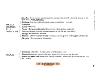 VISUALES

síntesis para labor didáctica

SENTIDOS
UTILIZADOS
EN LA
DEGUSTACIÓN

Visuales .- Componentes rojos (antocianos), componentes amarillos (taninos), la suma de AMBOS IGUAL A POLIFENOLES.
Olfativos.- Cuerpos volátiles (alcoholes, esteres, aldehídos y cetonas).
Gustativos
Dulces èAzúcares.
Ácidos èCompuestos ácidos (tartárico, cítrico, málico, láctico, succínico).
Salados è(Ácidos minerales, ácidos orgánicos, K, Na, Ca, Mg. (sus sales)).
Amargos èCompuestos fenólicos.
Táctiles .- CARACTERES GRASOS (untuosos, suaves), glicerol, pectinas polisacáridos, etc.
Térmicos .- Temperatura de degustación.

Intensidad colorante èCuerpo, fuerza, tonalidad, color, edad.
ROJO èRadiaciones correspondientes a absorciones de colores que dan rojo.
BLANCO AMARILLO èRadiaciones correspondientes a absorciones de colores que dan azules y violetas.

81

 