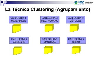 La Técnica Clustering (Agrupamiento)
CATEGORÍA 1:
MATERIALES
CATEGORÍA 2:
REC. HUMANO
CATEGORÍA 3:
MÉTODOS
CATEGORÍA 4
AMBIENTE
CATEGORÍA 5:
MÁQUINAS
CATEGORÍA 6:
OTROS
 