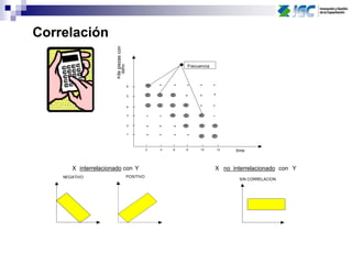working hours2 4 6 8 10 12
1
2
3
4
5
6
Frecuencia
SIN CORRELACION
NEGATIVO POSITIVO
X interrelacionado con Y X no interrelacionado con Y
time
Correlación
 