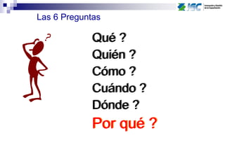 Qué ?
Quién ?
Cómo ?
Cuándo ?
Dónde ?
Por qué ?
Las 6 Preguntas
 