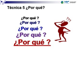 ¿Por qué ?
Técnica 5 ¿Por qué?
¿Por qué ?
¿Por qué ?
¿Por qué ?
¿Por qué ?
 