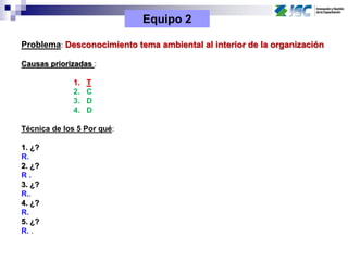 Equipo 2
Problema: Desconocimiento tema ambiental al interior de la organización
Causas priorizadas :
1. T
2. C
3. D
4. D
Técnica de los 5 Por qué:
1. ¿?
R.
2. ¿?
R .
3. ¿?
R..
4. ¿?
R.
5. ¿?
R. .
 